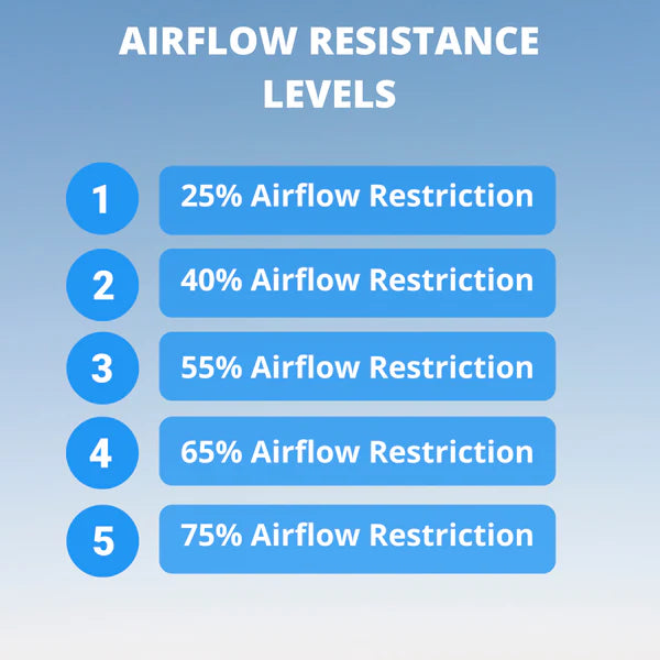 MAXIMUS Fitness Accelerator Hypercapnic Training Device