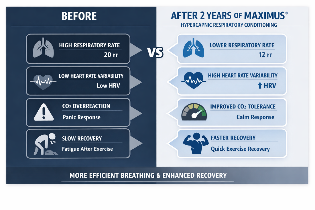 The Anti-Anxiety Power of CO₂