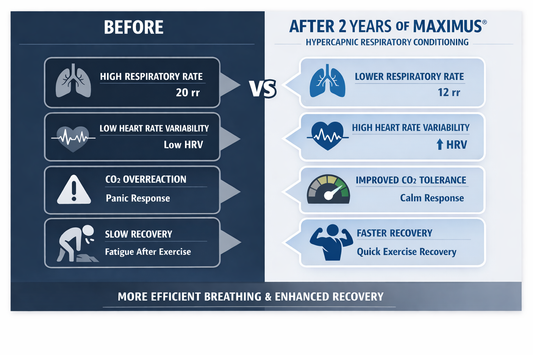 The Anti-Anxiety Power of CO₂
