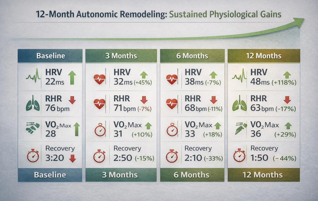 How MAXIMUS May Help Reduce Anxiety