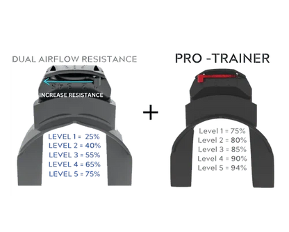 STANDARD + PRO DEVICE BUNDLE
