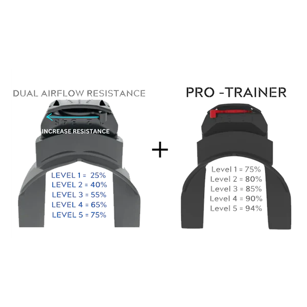 STANDARD + PRO DEVICE BUNDLE